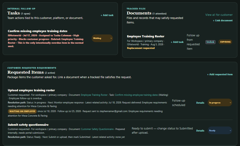 Customer Detail showing the requested items, documents, and tasks that make up a customer package.